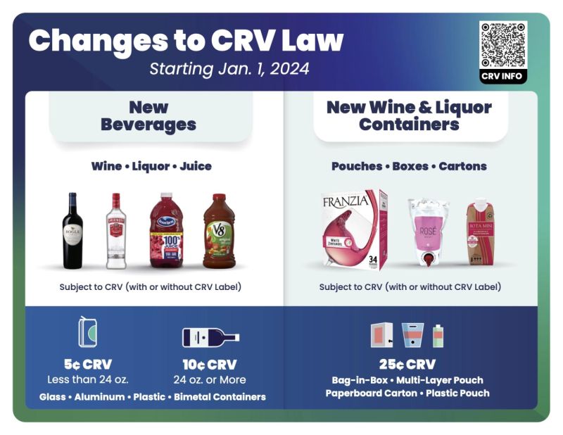 changes to CRV beverage container recycling law starting January 1, 2024