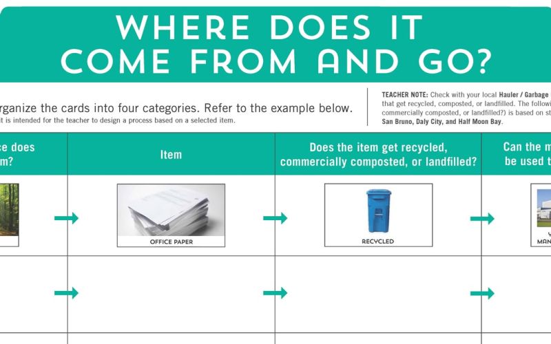 Where Does It Come From and Go educational board game