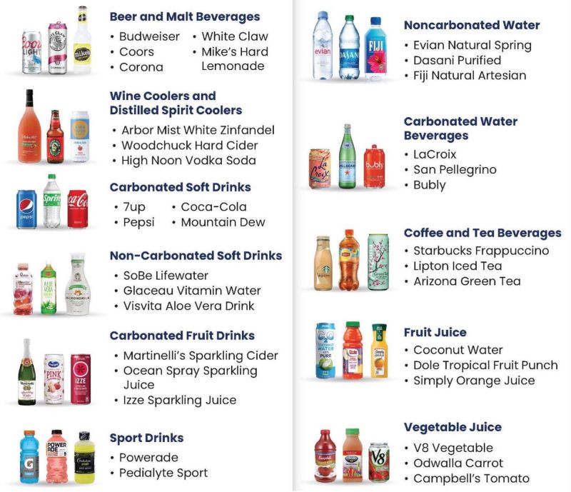 examples of CRV eligible containers for recycling