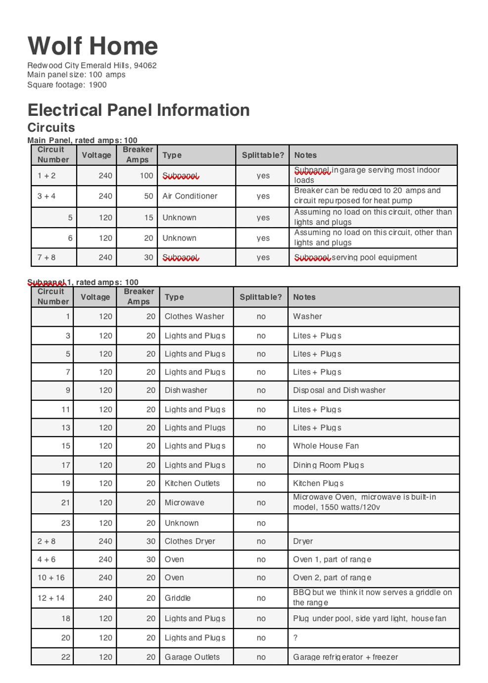 home decarbonization example quote request electrical panel information