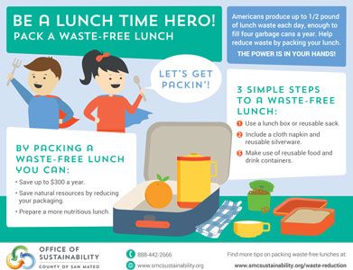 No Waste Lunch poster - English