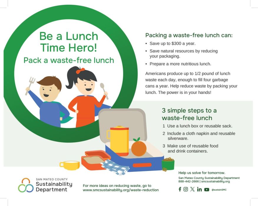 poster with tips to pack a waste-free lunch