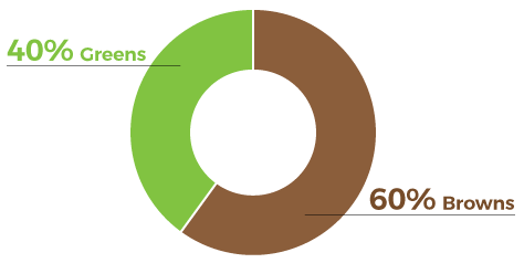 Compost Materials Chart