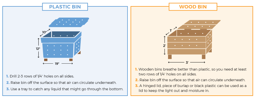 worm compost bin graphic